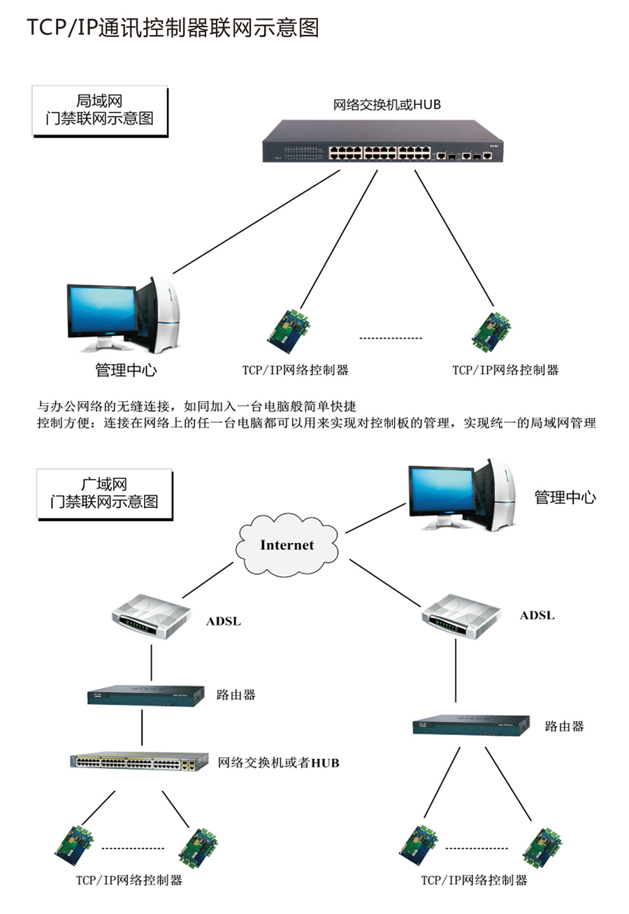 L系列控制器中文说明书转曲线 x4-6.jpg